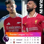 利物浦惨遭逆转！首队提前降级！-足球比赛在线-足球比分网-足球论坛